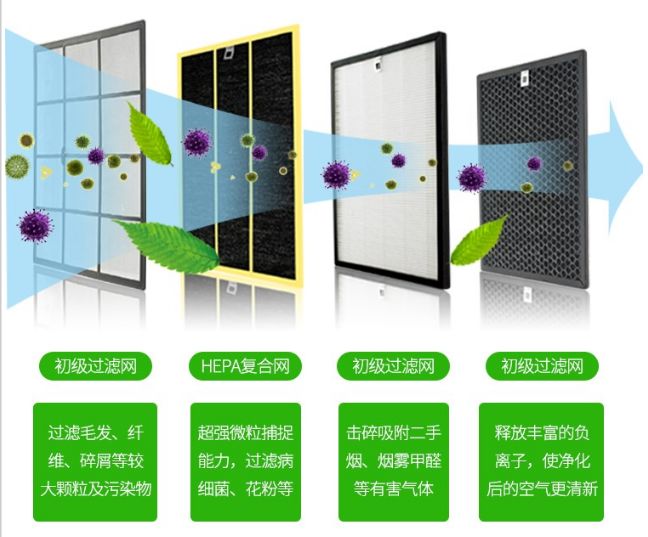 消煙機凈化原理